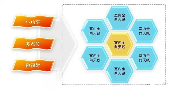 商场、超市无线数字对讲机通讯解决方案