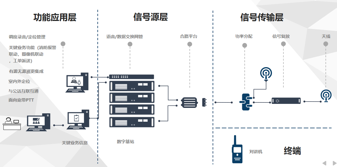 无线对讲系统设计说明以及无线对讲系统原理