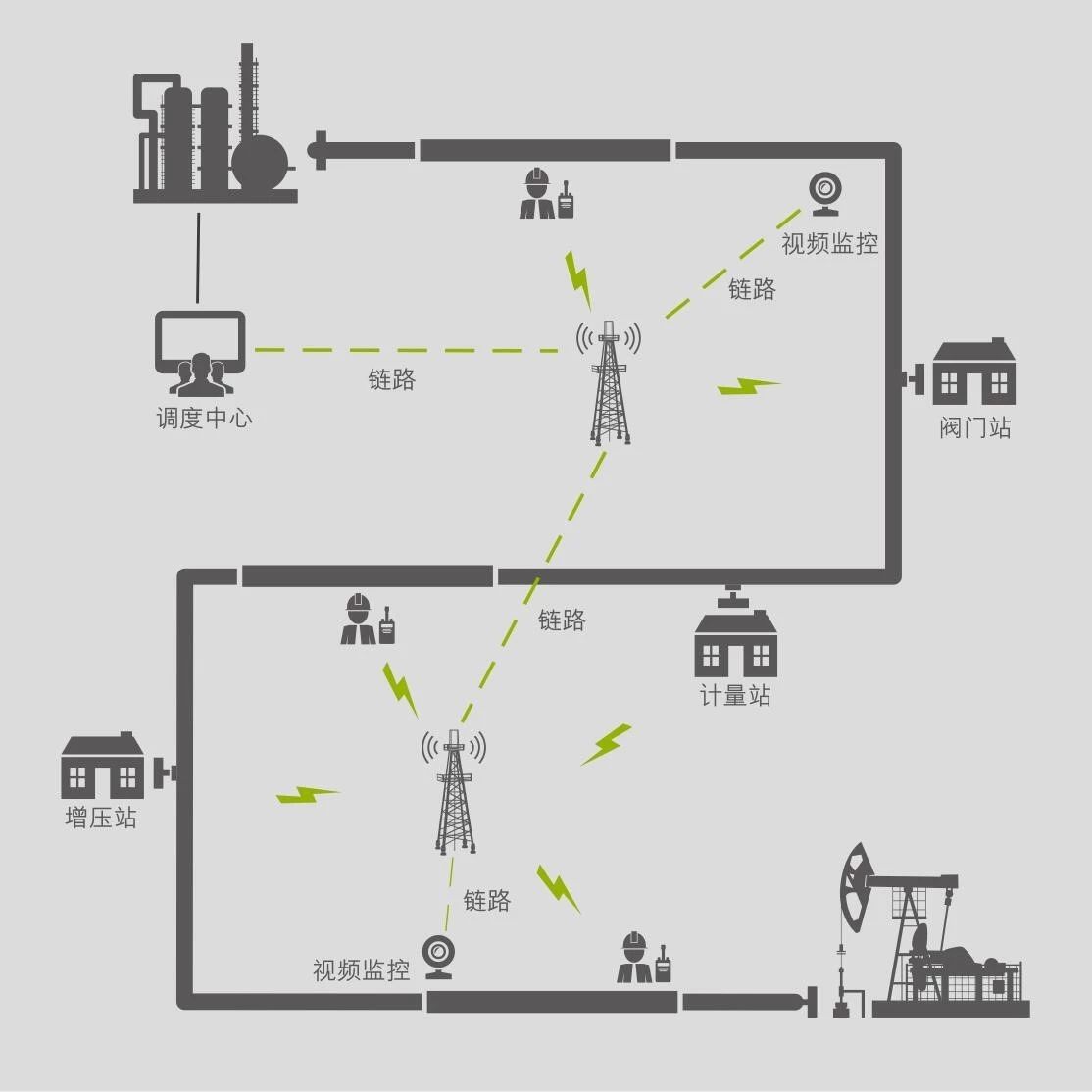海能达石油化工行业专业无线对讲通信系统综合解决方案2——中游无线对讲系统解决方案