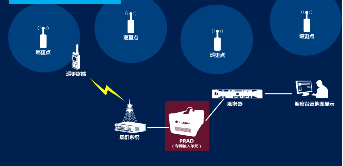 管廊无线对讲系统解决方案