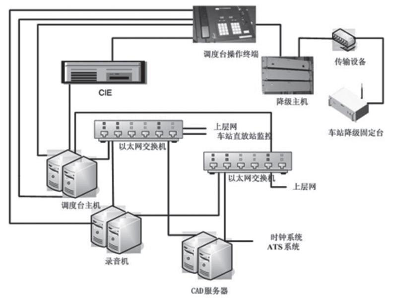 关于摩托罗拉数字集群无线对讲机在上海轨道交通网络化建设中的应用