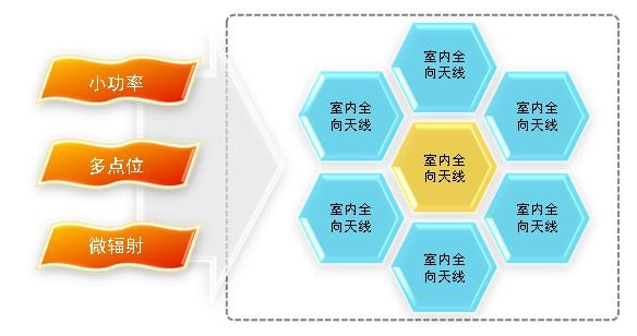 商业数字无线对讲系统 商业数字无线对讲系统