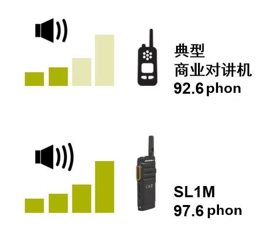 摩托罗拉数字无线对讲机SL1M 摩托罗拉数字无线对讲机SL1M