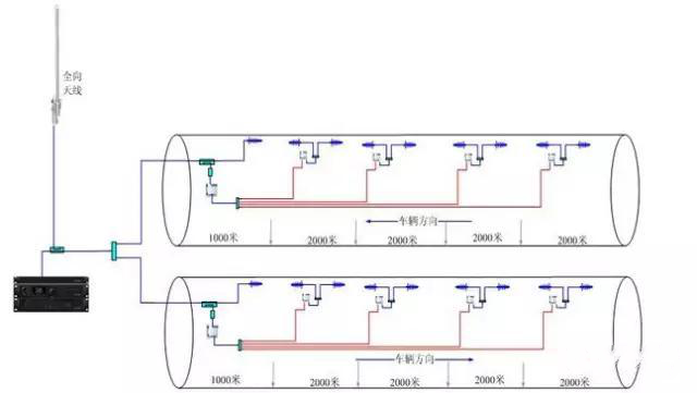 对讲机长隧道覆盖系统概要