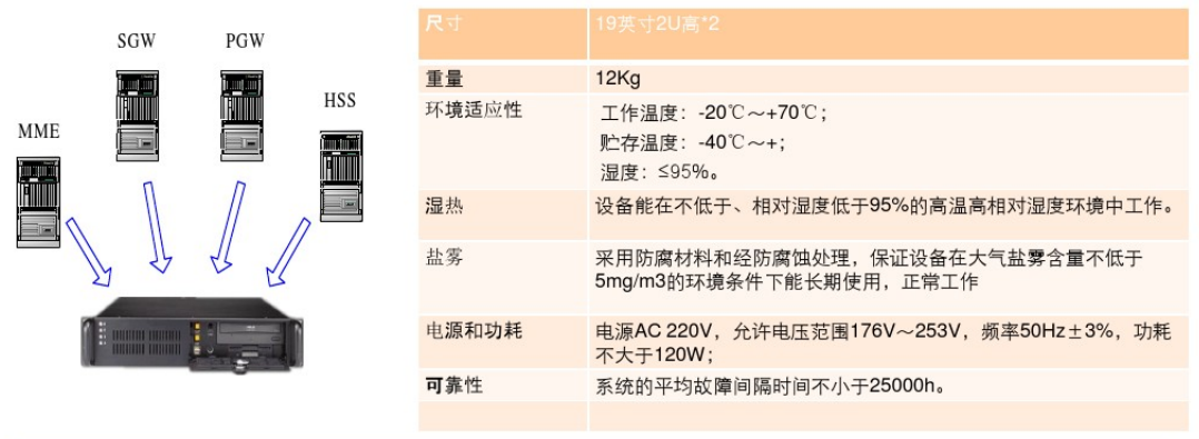 無(wú)線對(duì)講系統(tǒng)專網(wǎng)覆蓋技術(shù)解決方案