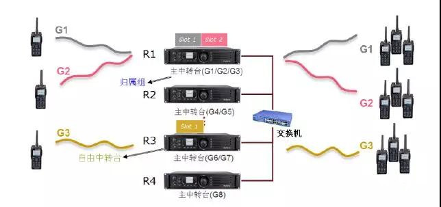 海能达 XPT 集群无线对讲系统