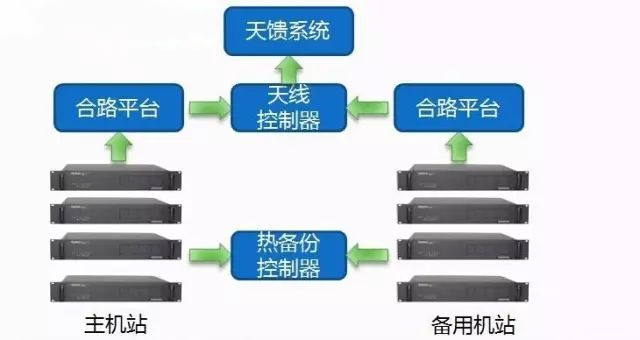 企业工厂无线对讲系统解决方案