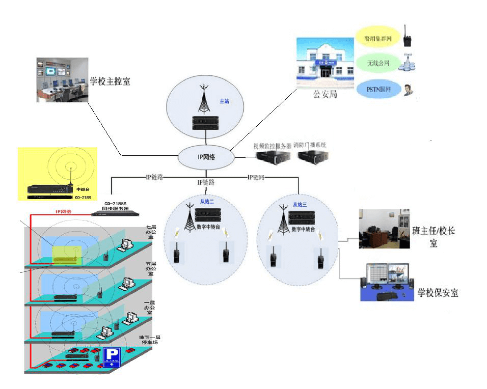 高校校园校区数字无线对讲系统解决方案