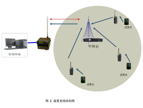 海能達(dá)數(shù)字IP互聯(lián)無(wú)線對(duì)講,海能達(dá)數(shù)字IP互聯(lián)無(wú)線對(duì)講系統(tǒng),無(wú)線對(duì)講,無(wú)線對(duì)講系統(tǒng),無(wú)線對(duì)講系統(tǒng)解決方案,無(wú)線對(duì)講系統(tǒng)通信
