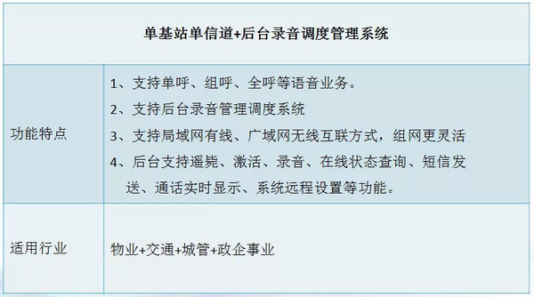 不同地點無線對講系統(tǒng)解決方案