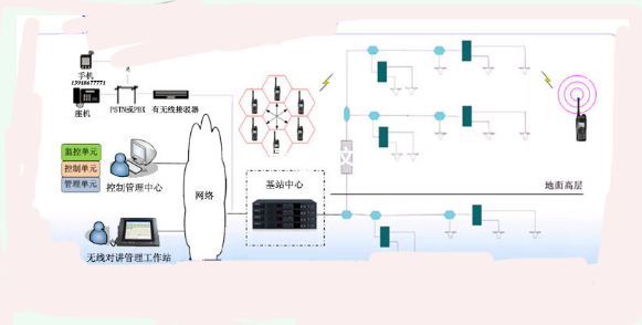 楼宇安防无线对讲信号覆盖解决方案