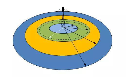 陆上集群无线对讲系统TETRA的十二大优势