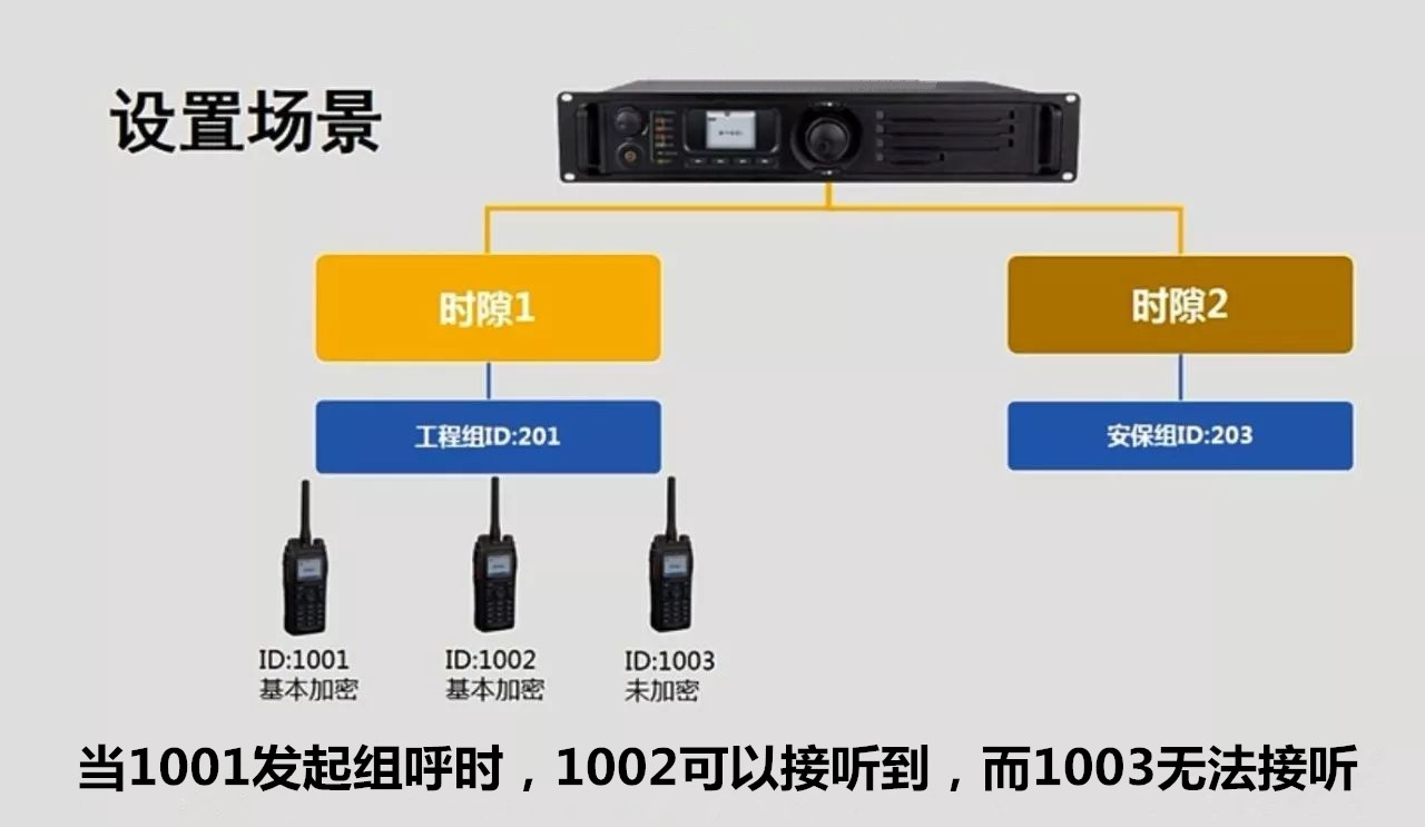 利用写频软件预置海能达数字无线对讲机的加密功能 利用写频软件预置海能达数字无线对讲机的加密功能