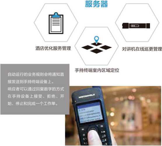 高端酒店無線對講通信系統(tǒng)解決方案