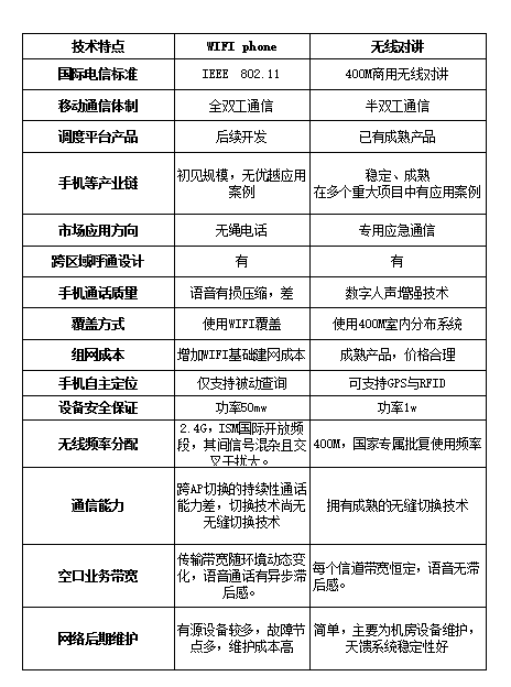 管廊无线系统,WIFI无线对讲系统,无线对讲系统,管廊通信系统