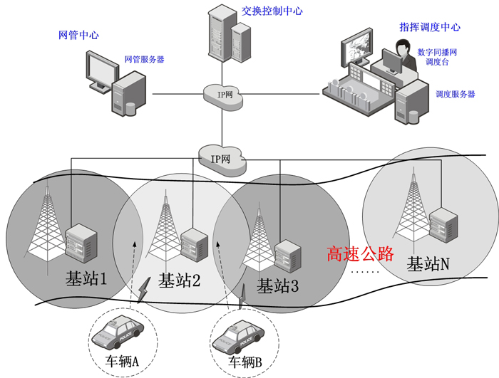 高速交警无线对讲解决方案