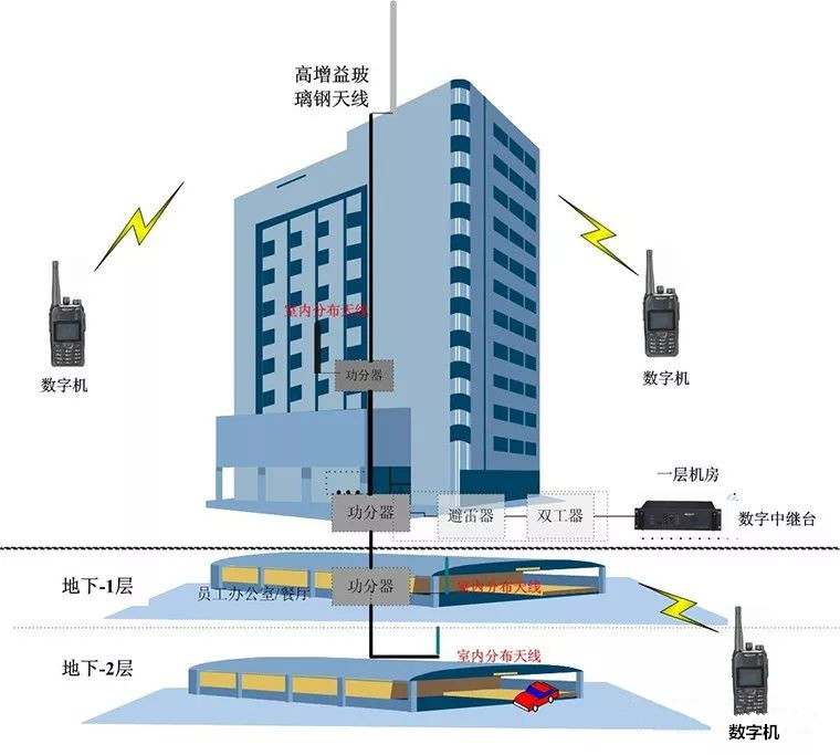 酒店無線對講,酒店無線對講系統(tǒng)通信,酒店無線對講系統(tǒng)通信解決方案,無線對講,無線對講系統(tǒng),無線對講解決方案