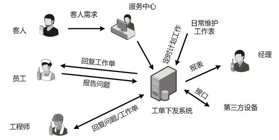 酒店无线对讲,酒店无线对讲系统通信,酒店无线对讲系统通信解决方案,无线对讲,无线对讲系统,无线对讲解决方案