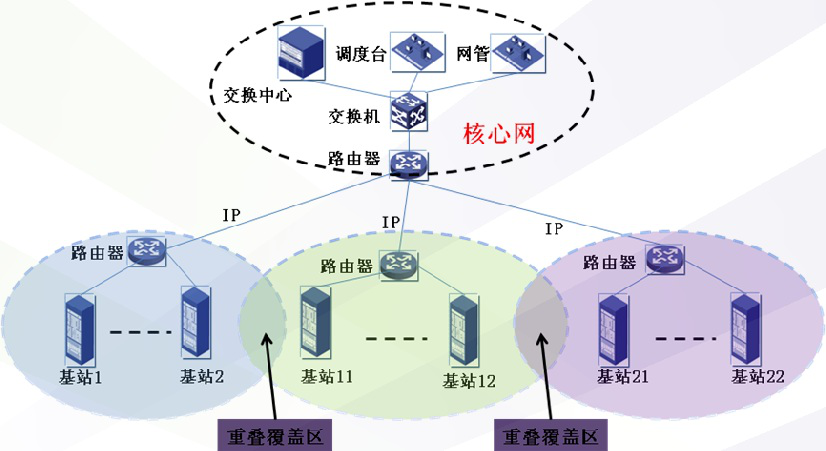 海能达无线对讲机林业专业通信解决方案