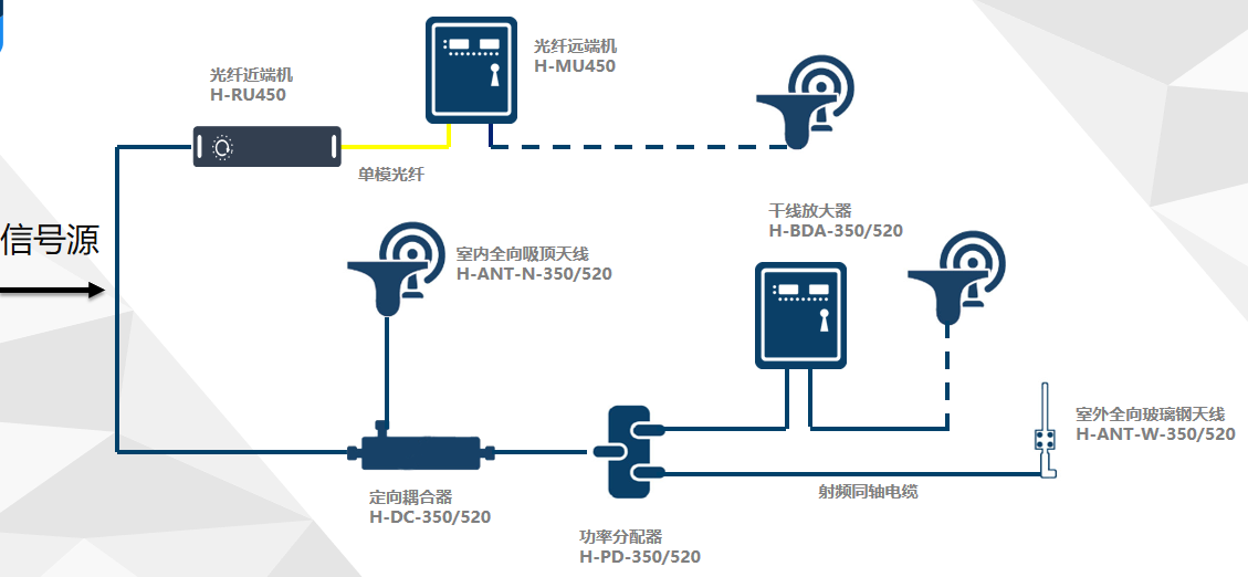 无线对讲系统设计说明以及无线对讲系统原理