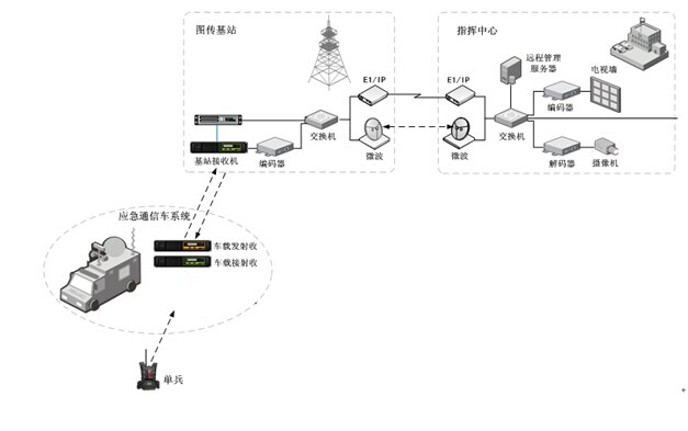 单兵背负式无线对讲及图像传输系统