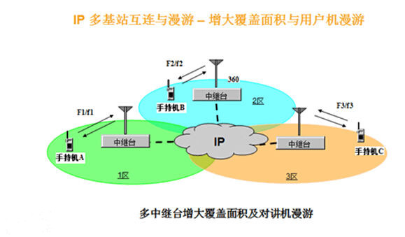 摩托罗拉无线对讲系统在无线对讲机与中继台的特点介绍 摩托罗拉无线对讲系统在无线对讲机与中继台的特点介绍