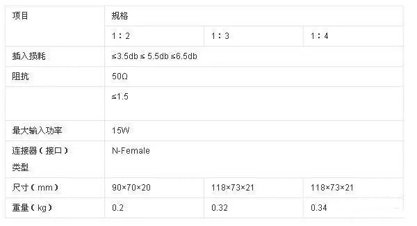 无线对讲系统专用工程器件功率分配器的原理及作用 无线对讲系统专用工程器件功率分配器的原理及作用