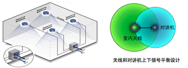 酒店無(wú)線對(duì)講系統(tǒng)解決方案