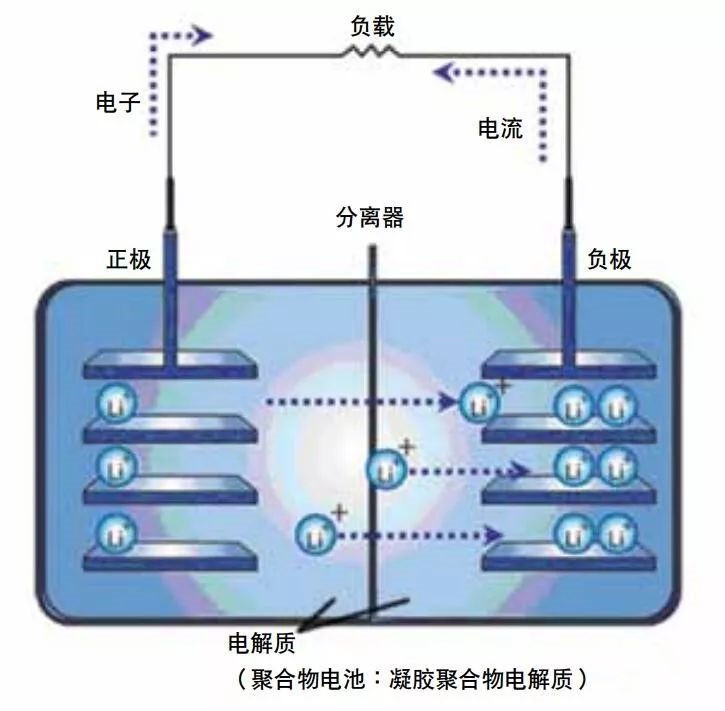 無線對講機(jī)中鋰電池的優(yōu)勢