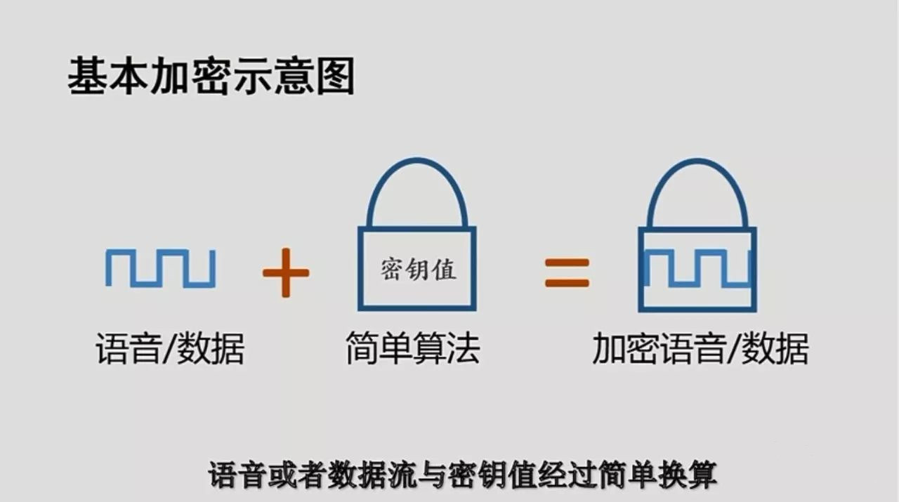 利用写频软件预置海能达数字无线对讲机的加密功能 利用写频软件预置海能达数字无线对讲机的加密功能