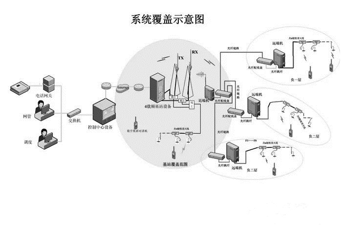 城市軌道交通數(shù)字集群無(wú)線對(duì)講系統(tǒng)通信解決方案