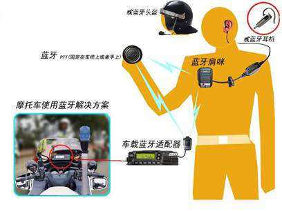 蓝牙技术在海能达无线对讲系统中的应用