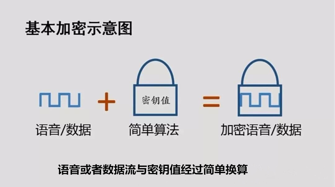 无线对讲机数字语音加密,保障无线对讲系统通信安全 无线对讲机数字语音加密,保障无线对讲系统通信安全