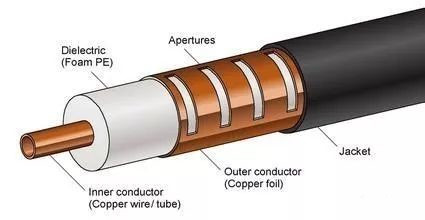 管廊无线对讲通信系统覆盖解决方案