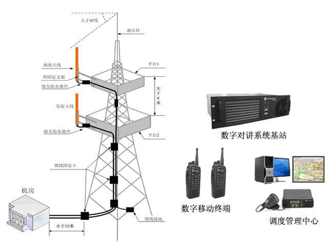 怎么提高无线对讲机的有效通信距离