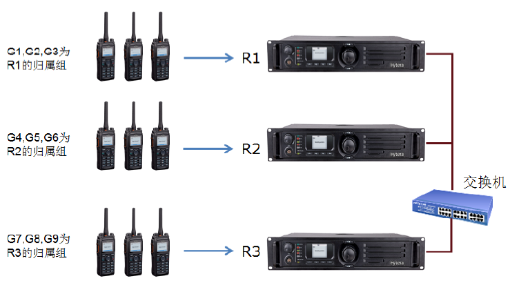 XPT海能达增强型无线对讲虚拟集群技术介绍