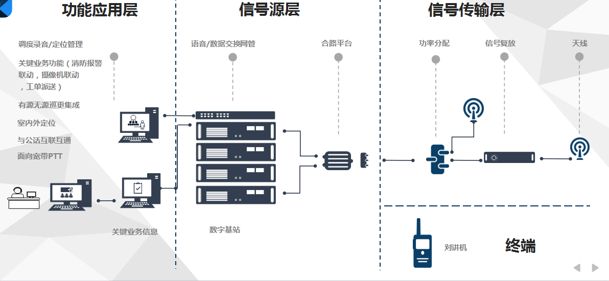 无线对讲系统设备组成,无线对讲系统组成,无线对讲系统工程设备,无线对讲,无线对讲系统