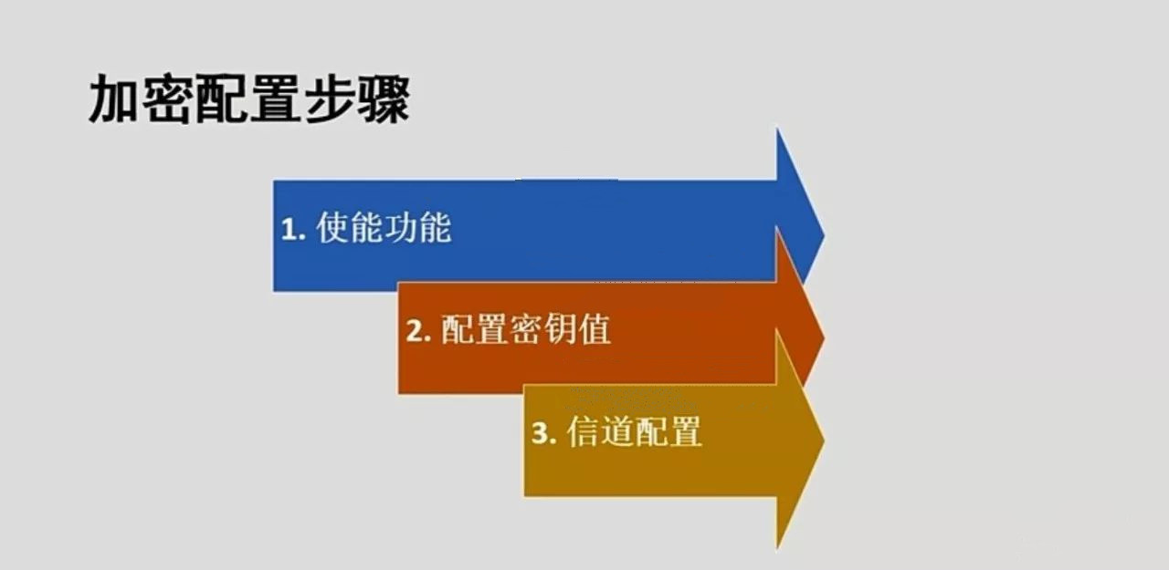 利用写频软件预置海能达数字无线对讲机的加密功能 利用写频软件预置海能达数字无线对讲机的加密功能