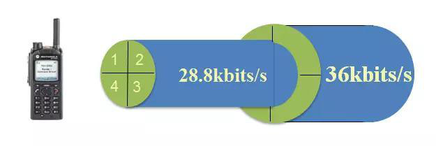 陆上集群无线对讲系统TETRA的十二大优势