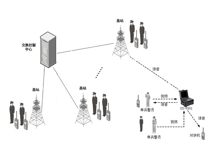 海关缉私无线对讲调度系统解决方案拓扑图