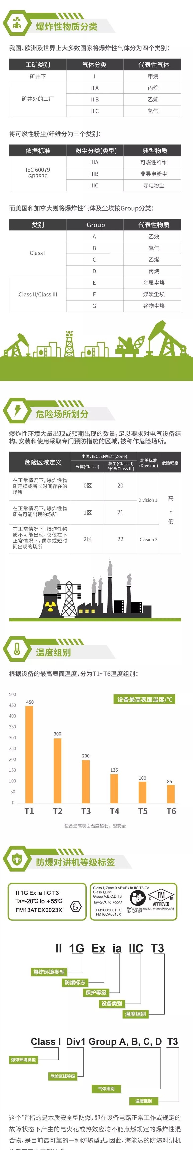 防爆无线对讲系统,无线对讲,无线对讲系统,防爆对讲机