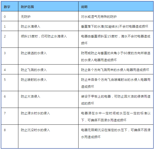 防爆无线对讲机基础知识小课堂 防爆无线对讲机基础知识小课堂