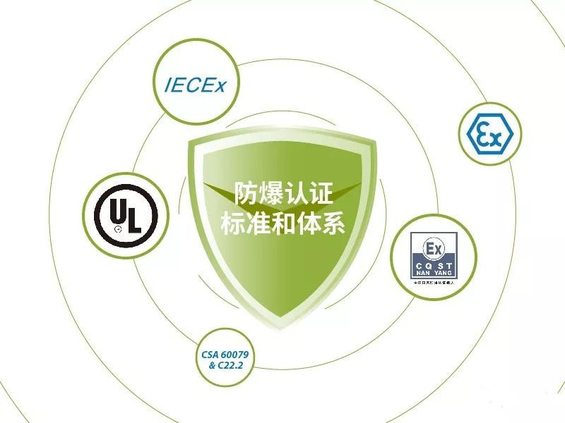 防爆无线对讲机认证 防爆无线对讲机认证