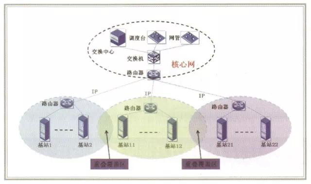 无线对讲机的组网分析 无线对讲机的组网分析