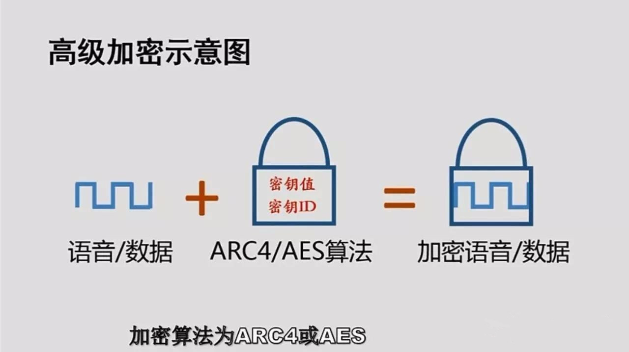 无线对讲机数字语音加密,保障无线对讲系统通信安全 无线对讲机数字语音加密,保障无线对讲系统通信安全