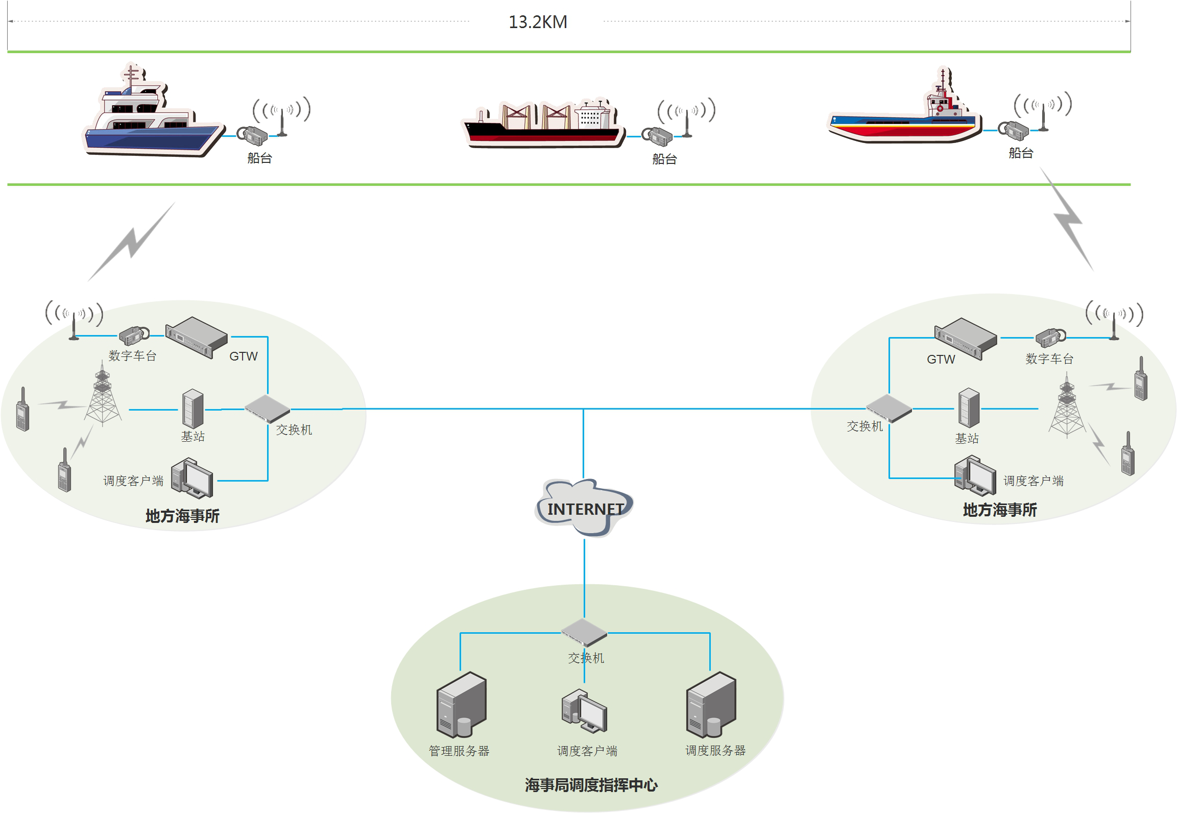 海事船岸VHF无线对讲系统解决方案