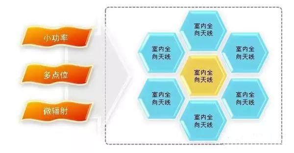 商场、超市数字无线对讲系统通信工程解决方案 商场、超市数字无线对讲系统通信工程解决方案