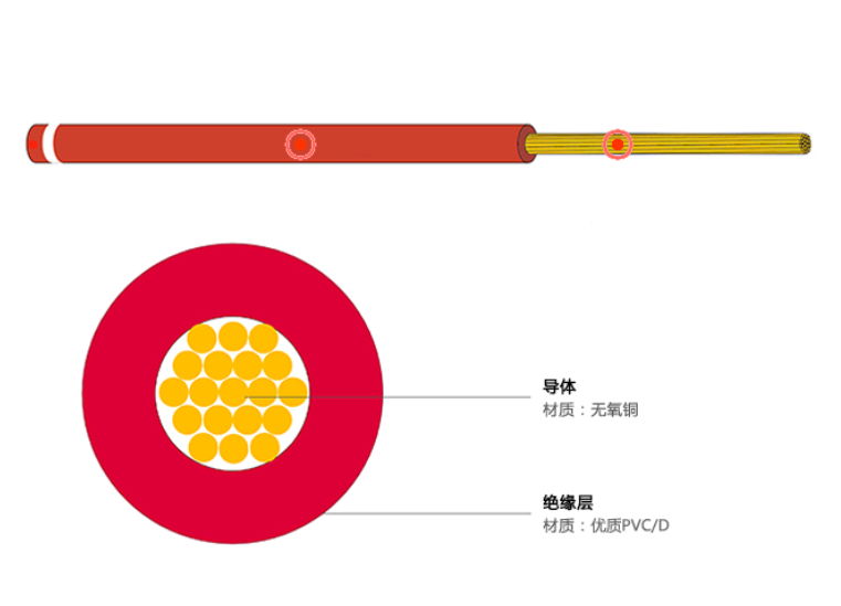 RV型铜芯一般用途单芯软导体无护套电缆
