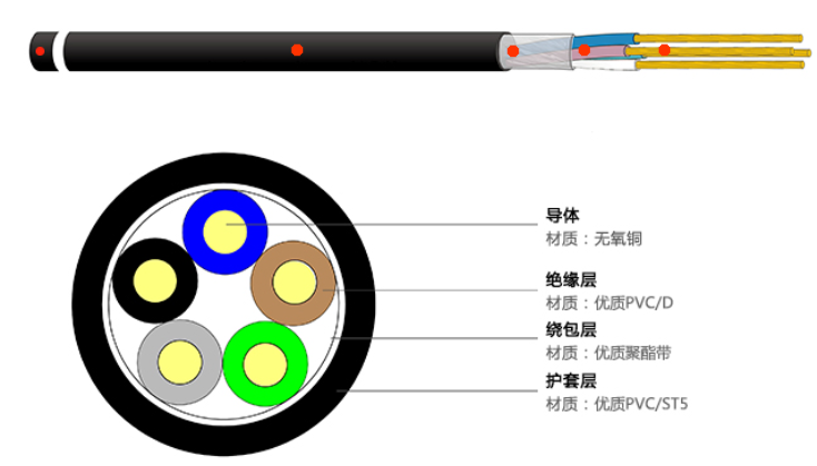 RVV型 铜导体聚氯乙烯绝缘聚氯乙烯护套软电线