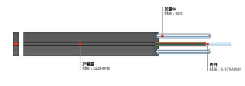 FTTH皮线光缆- GJXH型